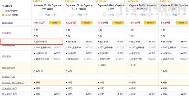 攬勝和卡宴哪個檔次高? 攬勝和卡宴哪個檔次高?