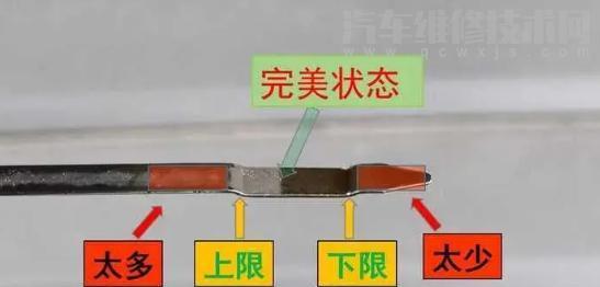 冷車看機(jī)油尺還是熱車看機(jī)油尺準(zhǔn)確