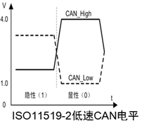 汽車CAN總線是什么意思 汽車CAN總線系統(tǒng)原理 汽車CAN總線是什么意思 汽車CAN總線系統(tǒng)原理