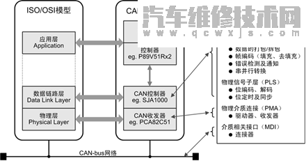 汽車CAN總線是什么意思 汽車CAN總線系統(tǒng)原理 汽車CAN總線是什么意思 汽車CAN總線系統(tǒng)原理