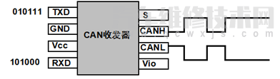 汽車CAN總線是什么意思 汽車CAN總線系統(tǒng)原理 汽車CAN總線是什么意思 汽車CAN總線系統(tǒng)原理