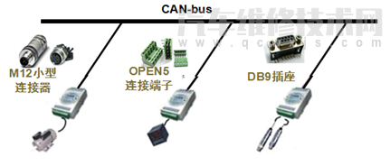 汽車CAN總線是什么意思 汽車CAN總線系統(tǒng)原理 汽車CAN總線是什么意思 汽車CAN總線系統(tǒng)原理