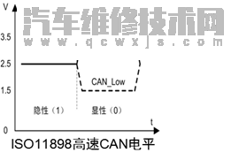 汽車CAN總線是什么意思 汽車CAN總線系統(tǒng)原理 汽車CAN總線是什么意思 汽車CAN總線系統(tǒng)原理