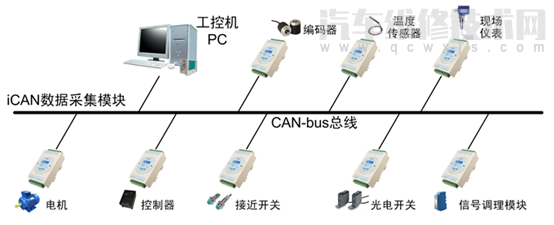 汽車CAN總線是什么意思 汽車CAN總線系統(tǒng)原理 汽車CAN總線是什么意思 汽車CAN總線系統(tǒng)原理
