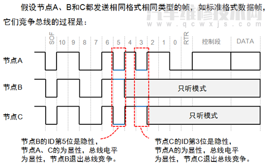汽車CAN總線是什么意思 汽車CAN總線系統(tǒng)原理 汽車CAN總線是什么意思 汽車CAN總線系統(tǒng)原理