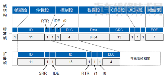 汽車CAN總線是什么意思 汽車CAN總線系統(tǒng)原理 汽車CAN總線是什么意思 汽車CAN總線系統(tǒng)原理
