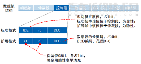 汽車CAN總線是什么意思 汽車CAN總線系統(tǒng)原理 汽車CAN總線是什么意思 汽車CAN總線系統(tǒng)原理