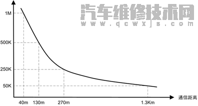 汽車CAN總線是什么意思 汽車CAN總線系統(tǒng)原理 汽車CAN總線是什么意思 汽車CAN總線系統(tǒng)原理