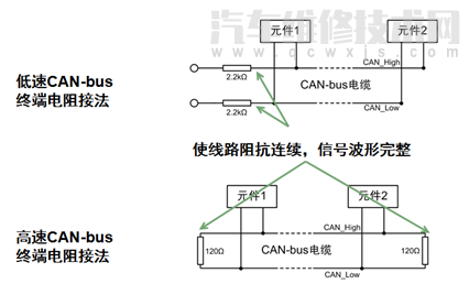 汽車CAN總線是什么意思 汽車CAN總線系統(tǒng)原理 汽車CAN總線是什么意思 汽車CAN總線系統(tǒng)原理