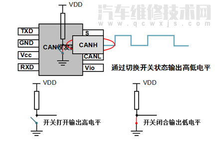 汽車CAN總線是什么意思 汽車CAN總線系統(tǒng)原理 汽車CAN總線是什么意思 汽車CAN總線系統(tǒng)原理