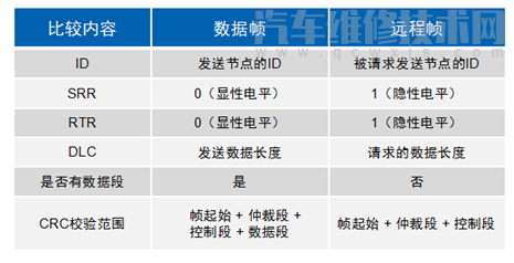 汽車CAN總線是什么意思 汽車CAN總線系統(tǒng)原理 汽車CAN總線是什么意思 汽車CAN總線系統(tǒng)原理
