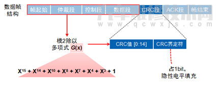 汽車CAN總線是什么意思 汽車CAN總線系統(tǒng)原理 汽車CAN總線是什么意思 汽車CAN總線系統(tǒng)原理