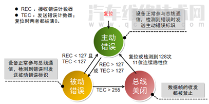 汽車CAN總線是什么意思 汽車CAN總線系統(tǒng)原理 汽車CAN總線是什么意思 汽車CAN總線系統(tǒng)原理