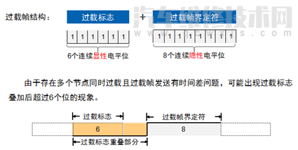 汽車CAN總線是什么意思 汽車CAN總線系統(tǒng)原理 汽車CAN總線是什么意思 汽車CAN總線系統(tǒng)原理