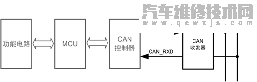 汽車CAN總線是什么意思 汽車CAN總線系統(tǒng)原理 汽車CAN總線是什么意思 汽車CAN總線系統(tǒng)原理