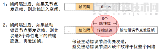 汽車CAN總線是什么意思 汽車CAN總線系統(tǒng)原理 汽車CAN總線是什么意思 汽車CAN總線系統(tǒng)原理