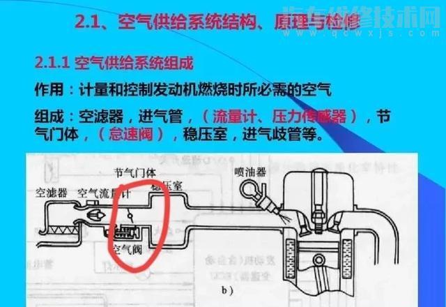 開車時松油門滑行發動機還會噴油嗎？
