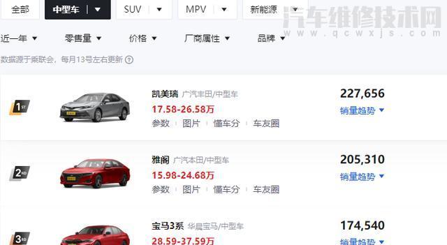 暢銷中級轎車哪款比較香？