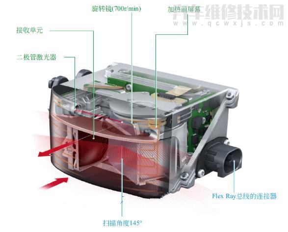 奧迪A8激光雷達安裝位置 奧迪A8激光雷達安裝位置