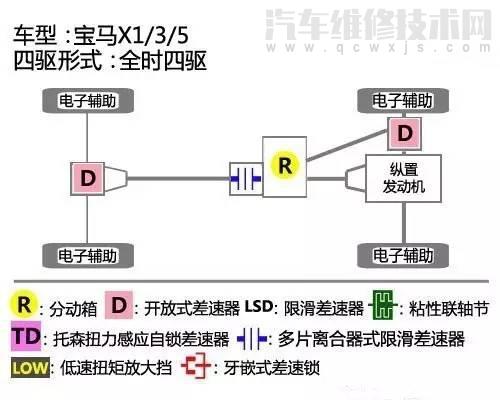 寶馬差速器油用換嗎?寶馬差速器油多久換一次 寶馬差速器油用換嗎?寶馬差速器油多久換一次