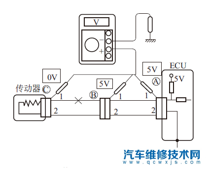 數字式萬用表的使用方法和常用檢測方法(圖) 數字式萬用表的使用方法和常用檢測方法(圖)
