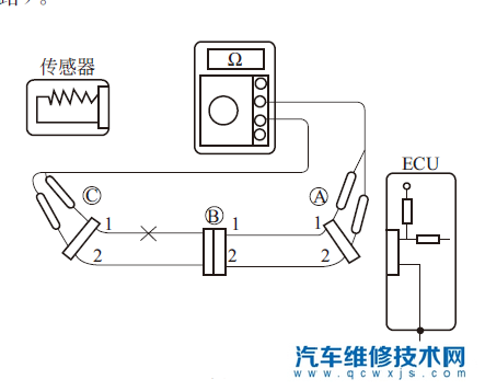 數字式萬用表的使用方法和常用檢測方法(圖) 數字式萬用表的使用方法和常用檢測方法(圖)