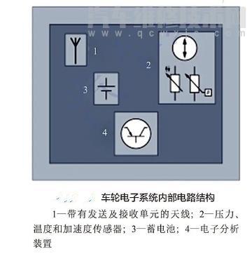輪胎壓力傳感器的工作原理和作用 輪胎壓力傳感器的工作原理和作用
