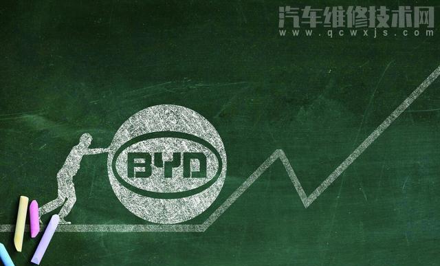 比亞迪停止燃油車整車生產是什么原因? 比亞迪停止燃油車整車生產是什么原因?