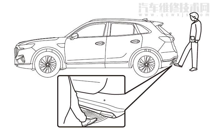 【紅旗hs5后備箱打開/關(guān)閉方式（圖解）】圖4