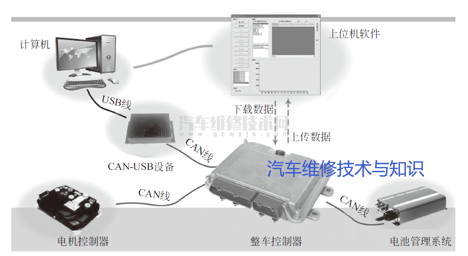 純電動汽車整車控制器的組成與原理及功能作用 純電動汽車整車控制器的組成與原理及功能作用