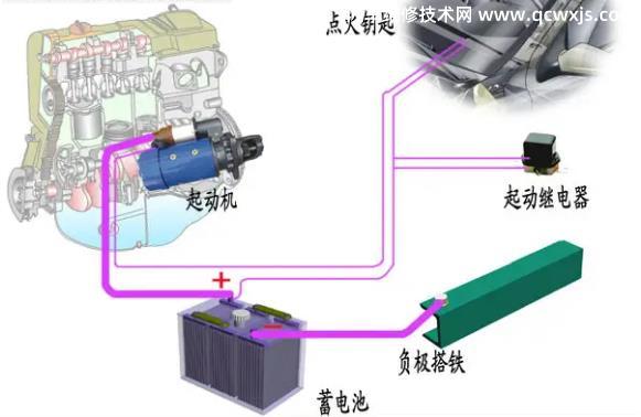 【汽車起動機(jī)無法啟動的原因和排除方法】圖1