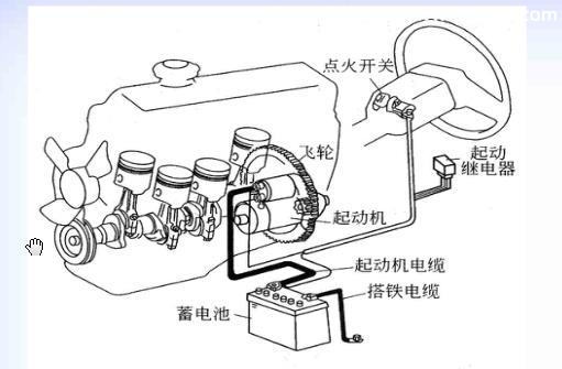 【汽車起動機(jī)無法啟動的原因和排除方法】圖3
