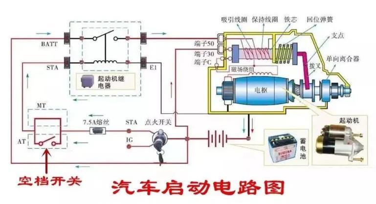 【汽車起動機(jī)無法啟動的原因和排除方法】圖4