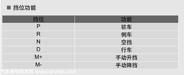 紅旗hs5檔位詳細介紹及操作說明 紅旗hs5檔位詳細介紹及操作說明