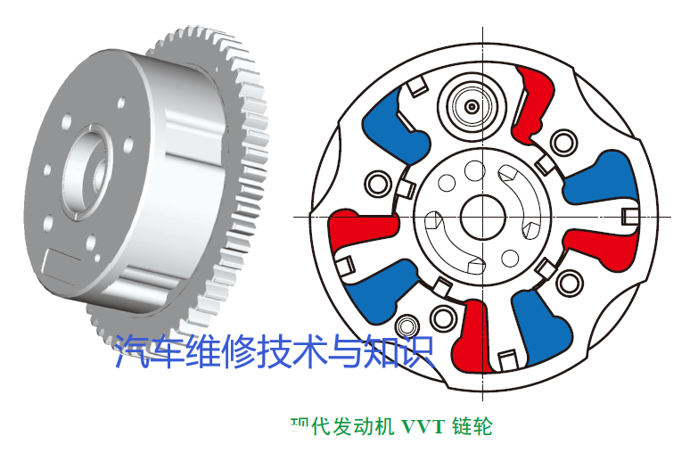 常見車型VVT內部控制部件結構圖及原理解析 常見車型VVT內部控制部件結構圖及原理解析