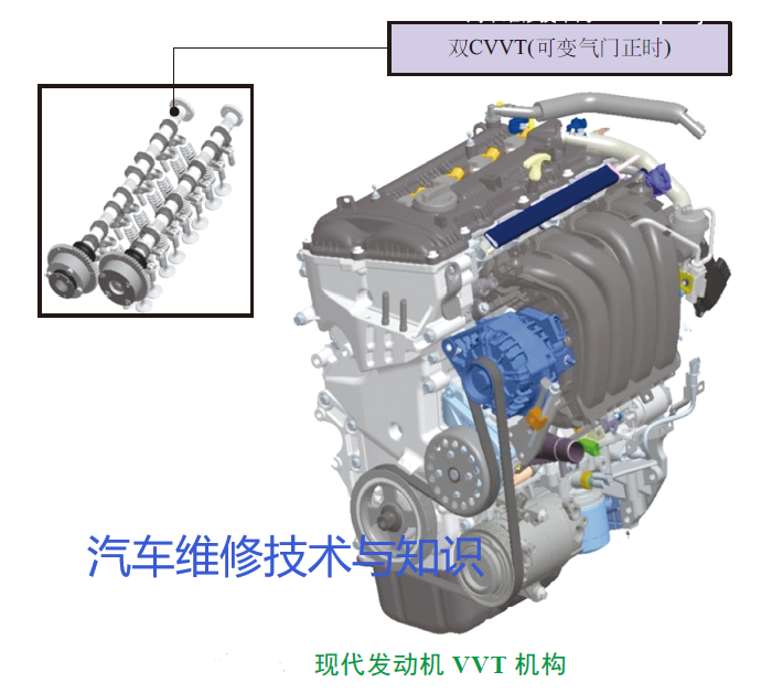 常見車型VVT內部控制部件結構圖及原理解析 常見車型VVT內部控制部件結構圖及原理解析