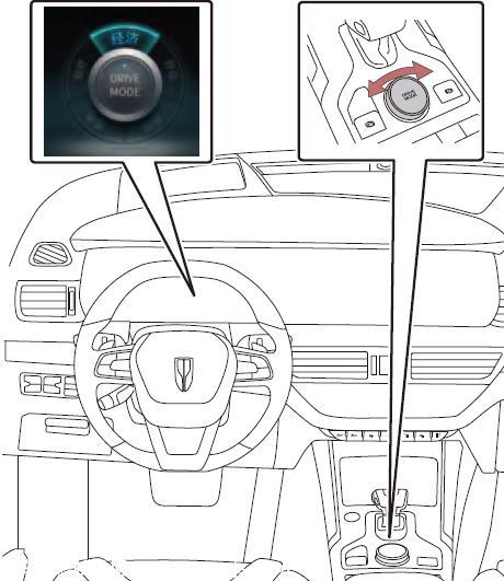 紅旗hs5駕駛模式的使用及說明