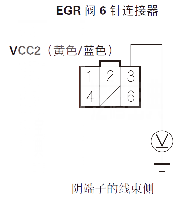【 謳歌RL汽車故障碼P2413解決方案 謳歌RLP2413故障碼什么問題】圖2