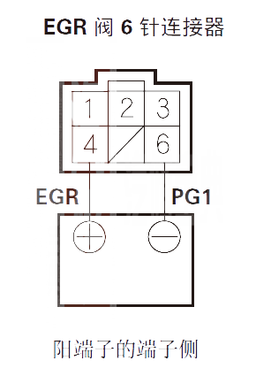 謳歌RL汽車故障碼P2413解決方案 謳歌RLP2413故障碼什么問題 謳歌RL汽車故障碼P2413解決方案 謳歌RLP2413故障碼什么問題