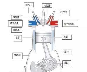 汽車發動機噪聲大怎么辦?