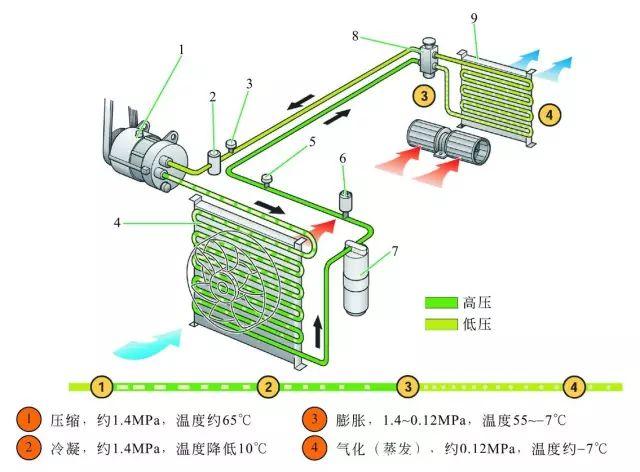 【汽車空調(diào)系統(tǒng)組成構(gòu)造及工作原理圖解】圖3