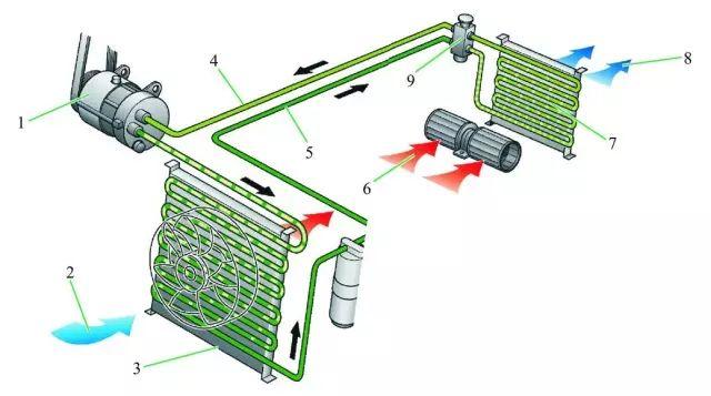 【汽車空調(diào)系統(tǒng)組成構(gòu)造及工作原理圖解】圖2