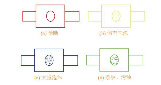 汽車空調制冷劑怎么看夠不夠(圖) 汽車空調制冷劑怎么看夠不夠(圖)
