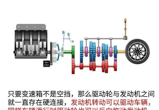下長坡的正確方法 下長坡利用發(fā)動(dòng)機(jī)制動(dòng)怎么操作? 下長坡的正確方法 下長坡利用發(fā)動(dòng)機(jī)制動(dòng)怎么操作?