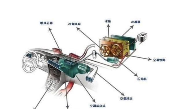 有些哪些開車習慣比較費油? 有些哪些開車習慣比較費油?