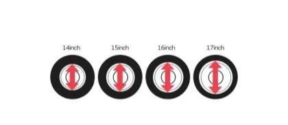 輪轂尺寸越大越好還是越小越好? 輪轂尺寸越大越好還是越小越好?