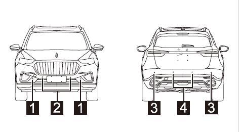 【紅旗HS5開啟和關閉泊車雷達（圖）】圖1