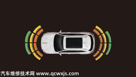 【紅旗HS5開啟和關閉泊車雷達（圖）】圖3