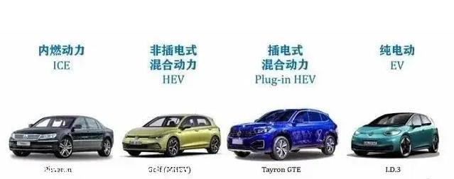 新能源汽車有哪些類型 新能源汽車有哪幾種