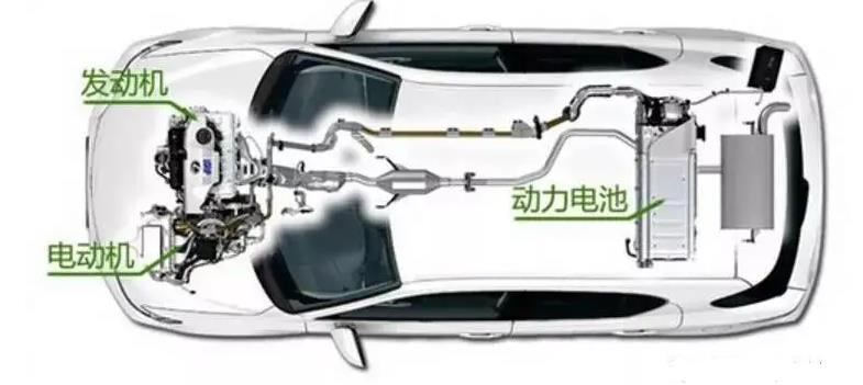 混合動力汽車的定義是什么 混合動力汽車的定義是什么